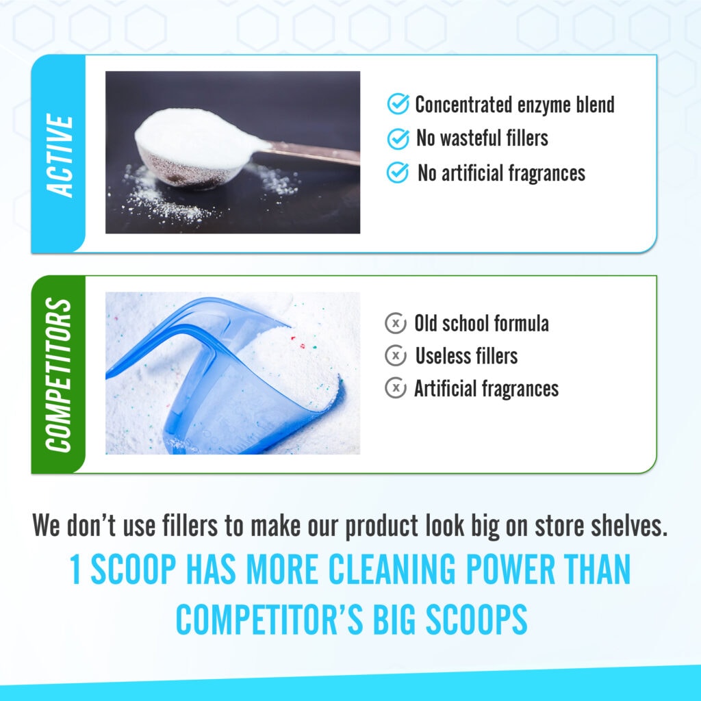 Activewear Laundry Detergent for Workout Clothes 90 Loads 48oz Bag