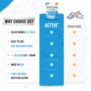 ACTIVE Septic Tank Treatment Pods - Image 6