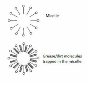how surfactants remove soils